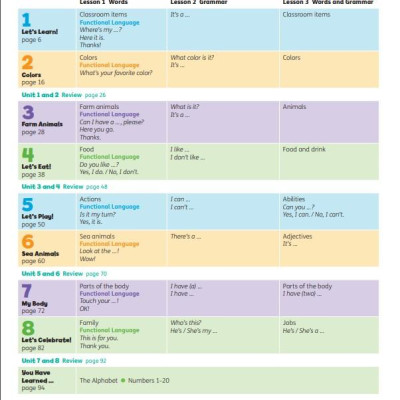 Buzz Starter Student Book With Online Practice