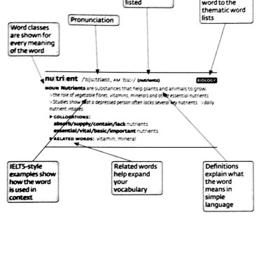 Collins Cobuild - Key Words For IELTS (Book 1: Starter)