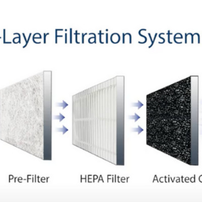 Combo 2 Sản Phẩm Máy Lọc Không Khí AP 1.0 Và Camera Lùi Blaupunkt BC TY 1.0