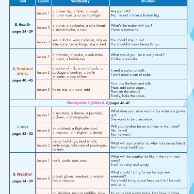 i-Learn Listening & Speaking 5 Student