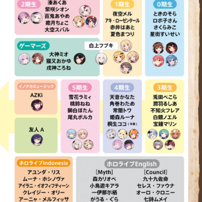 宝鐘マリン ファンブック&コミックアンソロジー ♯お宝海賊日誌 TAKARA KANE MARIN FAN BUKKU & KOMIKKUANSO