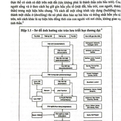 Sách Đô thị việt nam góc nhìn từ những nơi chốn ( XD)