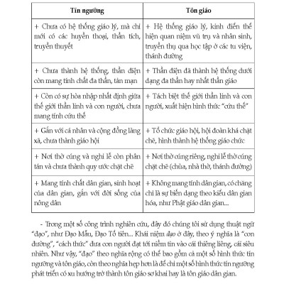 Tín Ngưỡng Của Các Dân Tộc Việt Nam (Tái bản 2025)