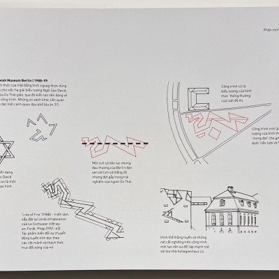 Sách - Các Yếu Tố Của Kiến Trúc Hiện Đại Để Thấu Hiểu Công Trình Đương Đại