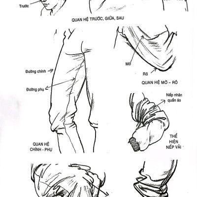 Bí Quyết Hội Họa - Ký Họa Chân Dung