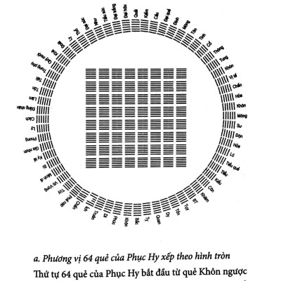 Xây Dựng Nhà Ở Theo Địa Lý Thiên Văn Dịch Lý - Bìa Cứng (Tái Bản 2024)