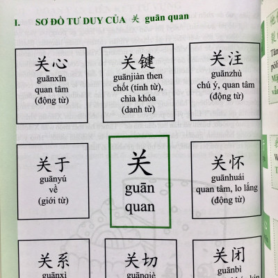 Combo 4 sách: Siêu trí nhớ chữ Hán tập 01 + tập 02 + tập 03 + học từ vựng bằng sơ đồ tư duy +DVD tài liệu nghe