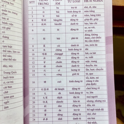 Sách- Combo 2 sách 5000 từ vựng tiếng Trung thông dụng nhất theo khung HSK từ HSK1 đến HSK6+ Siêu trí nhớ chữ hán Tập 3 (nhớ nhanh 1000 chữ Hán trong 2 tháng)+DVD tài liệu