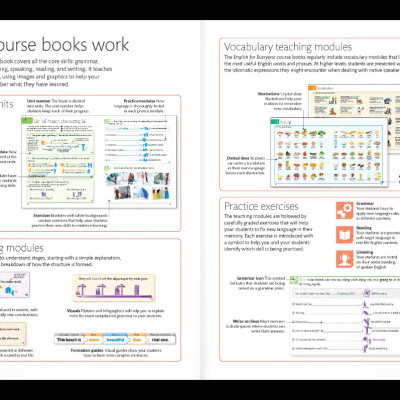 English For Everyone - Teacher