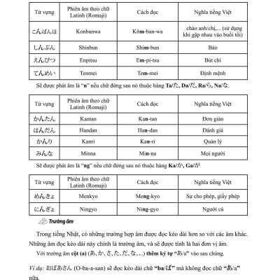 Tập Viết Tiếng Nhật Bảng Chữ Cái Hiragana