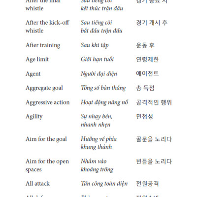 2000 Từ Vựng Chuyên Nghành Bóng Đá Anh - Việt - Hàn