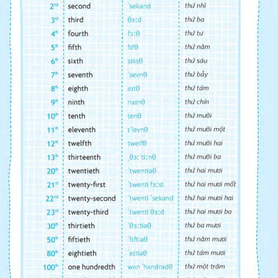 Tự Tin Trò Chuyện Bằng Tiếng Anh Với Người Nước Ngoài (Kèm 1 CD)