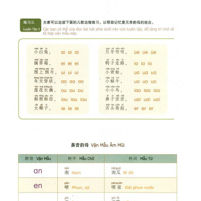 900 Câu Hán Ngữ (Tập 1)