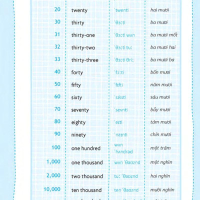 Tự Tin Trò Chuyện Bằng Tiếng Anh Với Người Nước Ngoài (Kèm 1 CD)