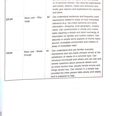 Prime TOEIC Listening (Kèm CD)
