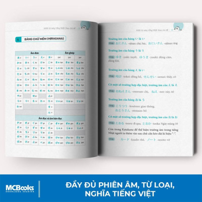 3000 Từ Vựng Tiếng Nhật Theo Chủ Đề - Bản Quyền