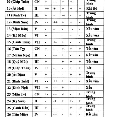 Chọn Điều Lành Tránh Điềm Dữ Năm Canh Tý 2020
