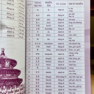 Sách- Combo 2 sách 5000 từ vựng tiếng Trung thông dụng nhất theo khung HSK từ HSK1 đến HSK6+ Siêu trí nhớ chữ hán Tập 3 (nhớ nhanh 1000 chữ Hán trong 2 tháng)+DVD tài liệu