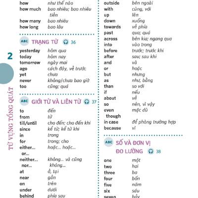 Mini English Course (Kèm file MP3)