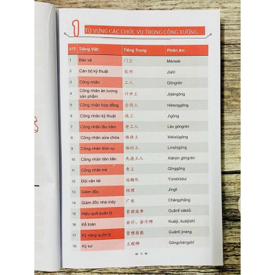 Sách -Combo:Từ điển Tiếng Trung công xưởng+Phân biệt & giải thích các điểm ngữ pháp Tiếng Trung hay dùng sai +DVD