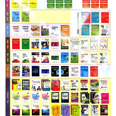 Essential Test For TOEIC RC 1000 Vol 2 (Không CD)