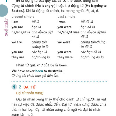 Mini English Course (Kèm file MP3)