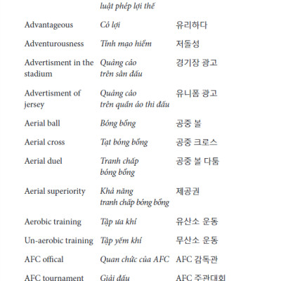 2000 Từ Vựng Chuyên Nghành Bóng Đá Anh - Việt - Hàn