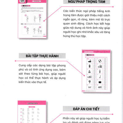 Nghiền Ngữ Pháp Tiếng Anh Hình Que - Tập 1: Cơ Bản (MEGA)