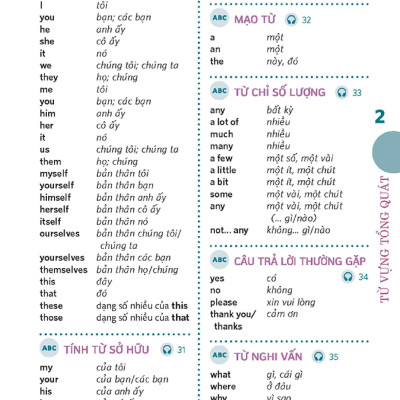 Mini English Course (Kèm file MP3)