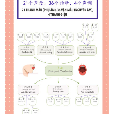 Combo 2 sách Luyện giải đề thi HSK cấp 4 có mp3 nge +1500 từ vựng tiếng Trung thông dụng học theo sơ đồ tư duy+DVD tài liệu