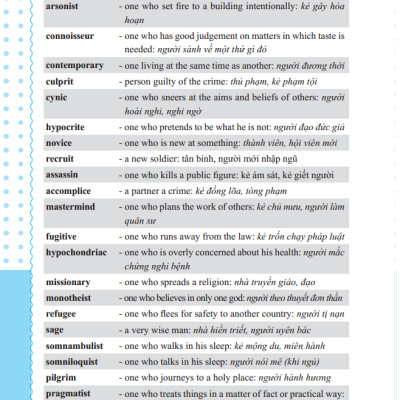 Trau Dồi Ngữ Pháp Và Từ Vựng Tiếng Anh (Tái Bản 2023)