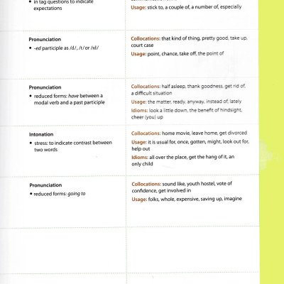 New Way Ahead (Kèm CD)