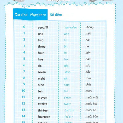 Tự Tin Trò Chuyện Bằng Tiếng Anh Với Người Nước Ngoài (Kèm 1 CD)