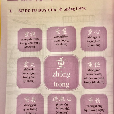 Combo 4 sách: Siêu trí nhớ chữ Hán tập 01 + tập 02 + tập 03 + học từ vựng bằng sơ đồ tư duy +DVD tài liệu nghe