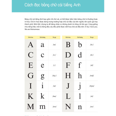 Restart Your English - Basic Grammar