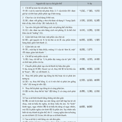 Keep It Up - Tập Viết Chữ Hán - Học Tiếng Trung Cho Người Mới Bắt Đầu (Tặng Bookmark)