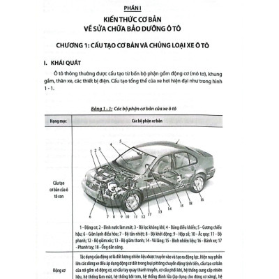 Kỹ Thuật Sửa Chữa Ô Tô Nâng Cao  (HH)