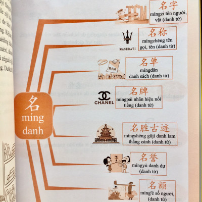 Combo 4 sách: Siêu trí nhớ chữ Hán tập 01 + tập 02 + tập 03 + học từ vựng bằng sơ đồ tư duy +DVD tài liệu nghe