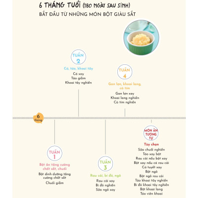 Thực Đơn Ăn Dặm Theo Tuần Cho Bé