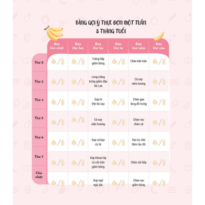Thực Đơn Ăn Dặm Theo Tuần Cho Bé