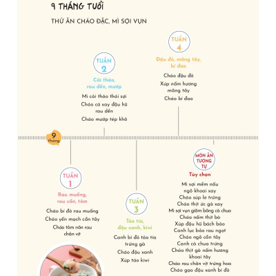Thực Đơn Ăn Dặm Theo Tuần Cho Bé