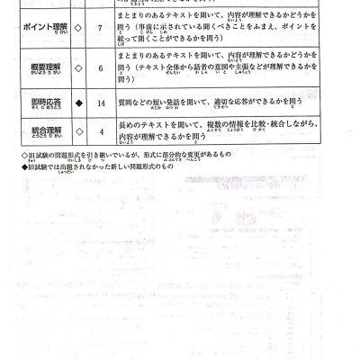 Luyện Thi Năng Lực Nhật Ngữ N1 - Nghe Hiểu