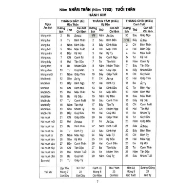 Sách - Lịch Vạn Niên 1932 - 2050 - Bìa Cứng - Minh Thắng