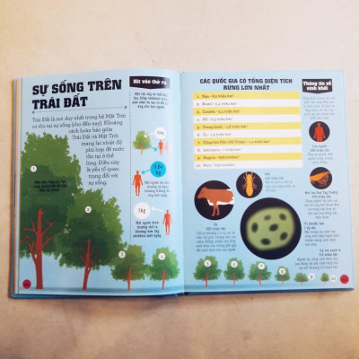 Sách - Infomania - Các kỷ lục, top 10 và những thông tin kỳ thú khác