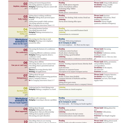 In Company 3.0 Elementary Lvl SB Pk