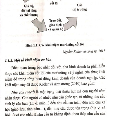 Giáo trình Marketing Du Lịch