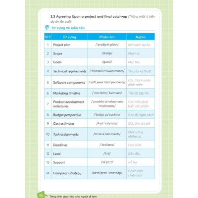 Sách - Tự Học Tiếng Anh Giao Tiếp Cho Người Đi Làm - MCBooks