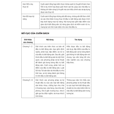 Bất Động Sản Thực Chiến - Bí Quyết Nắm Bắt Thời Cơ, Săn Đất Giá Hời Và Sinh Lời Hiệu Quả