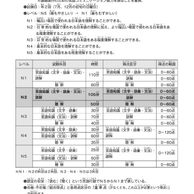 日本語能力試験問題集 N2 文法スピードマスター - The Workbook For The Japanese Language Proficiency Test Quick Mastery Of N2 Grammar