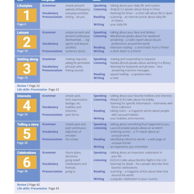 Breakthrough Plus 2nd Edition Level 2 Student